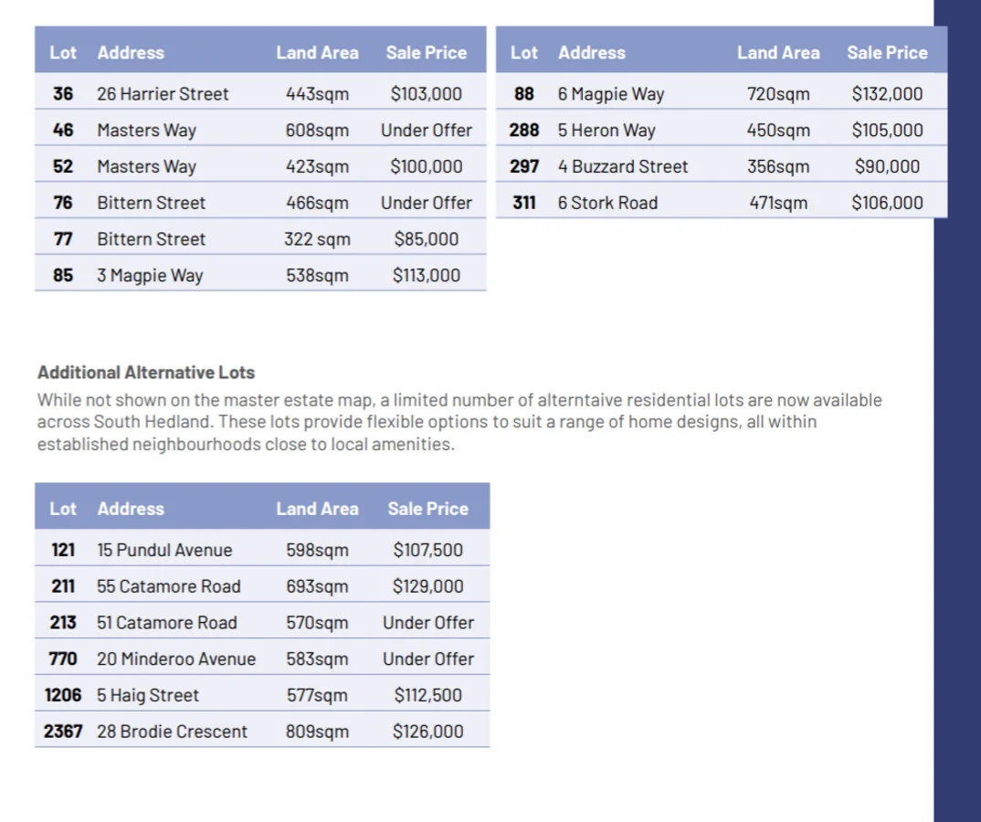 Additional image 8 of 6 Magpie Way, South Hedland WA 6722