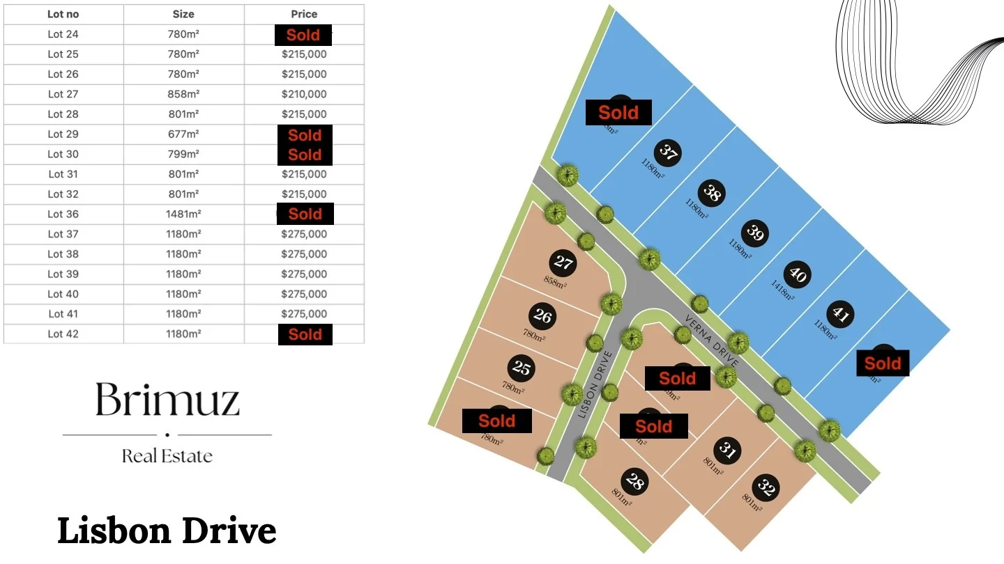 Additional image 2 of Lot 28-42 Lisbon Drive, Cobram VIC 3644