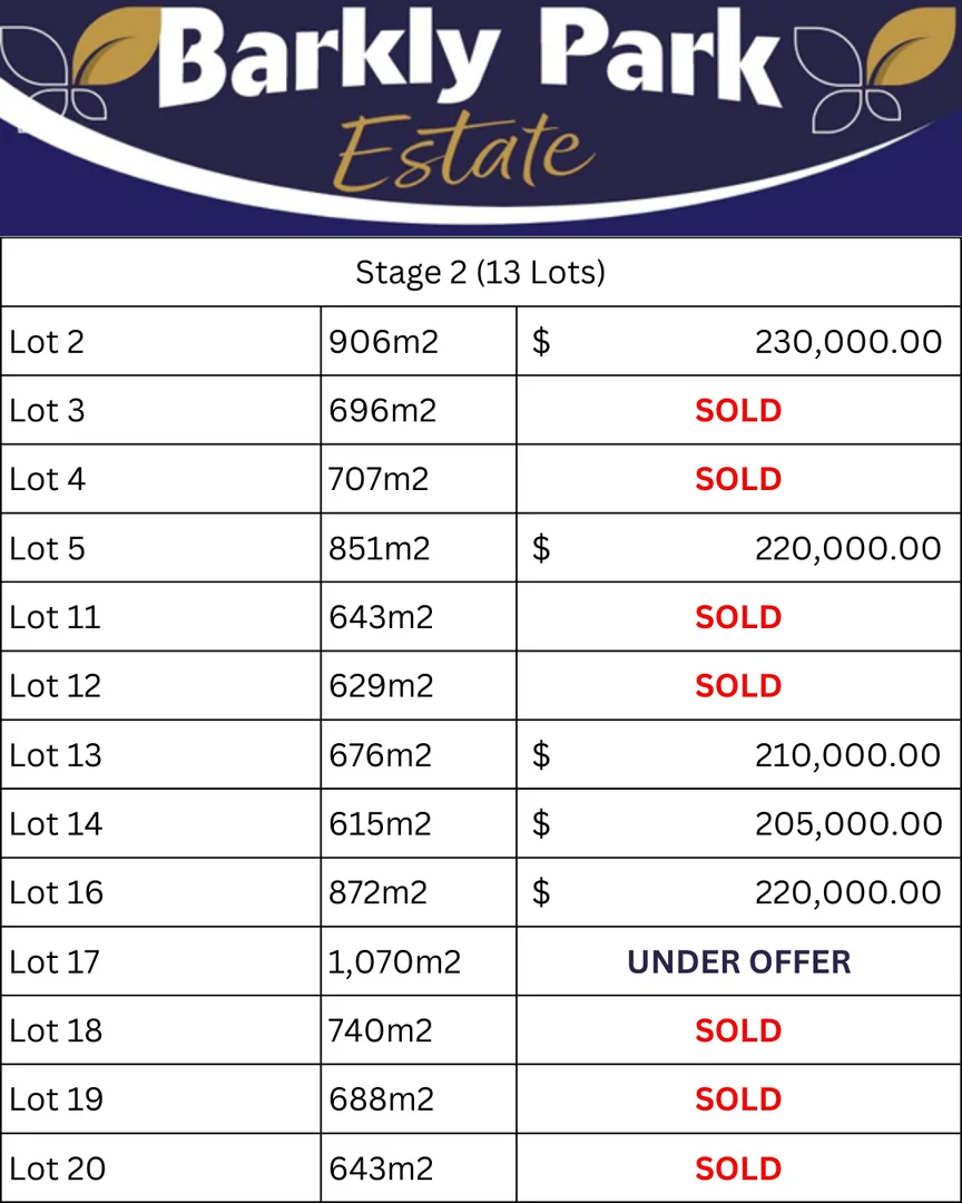 Additional image 6 of 3 (Lot 13) Hayseed Drive, Rutherglen VIC 3685