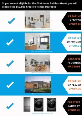 Additional image 4 of Lot 232 Sorell Esate, Sorell TAS 7172