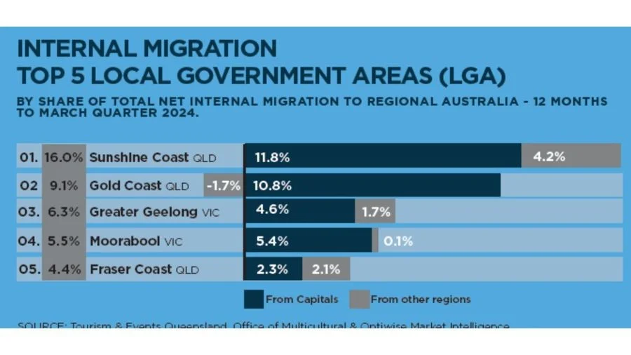 Additional image 5 of Burnside QLD 4560