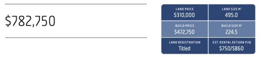 Additional image 2 of Soldiers Hill VIC 3350