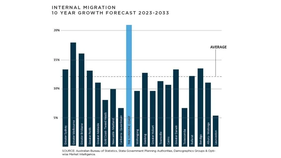 Additional image 6 of Burnside QLD 4560