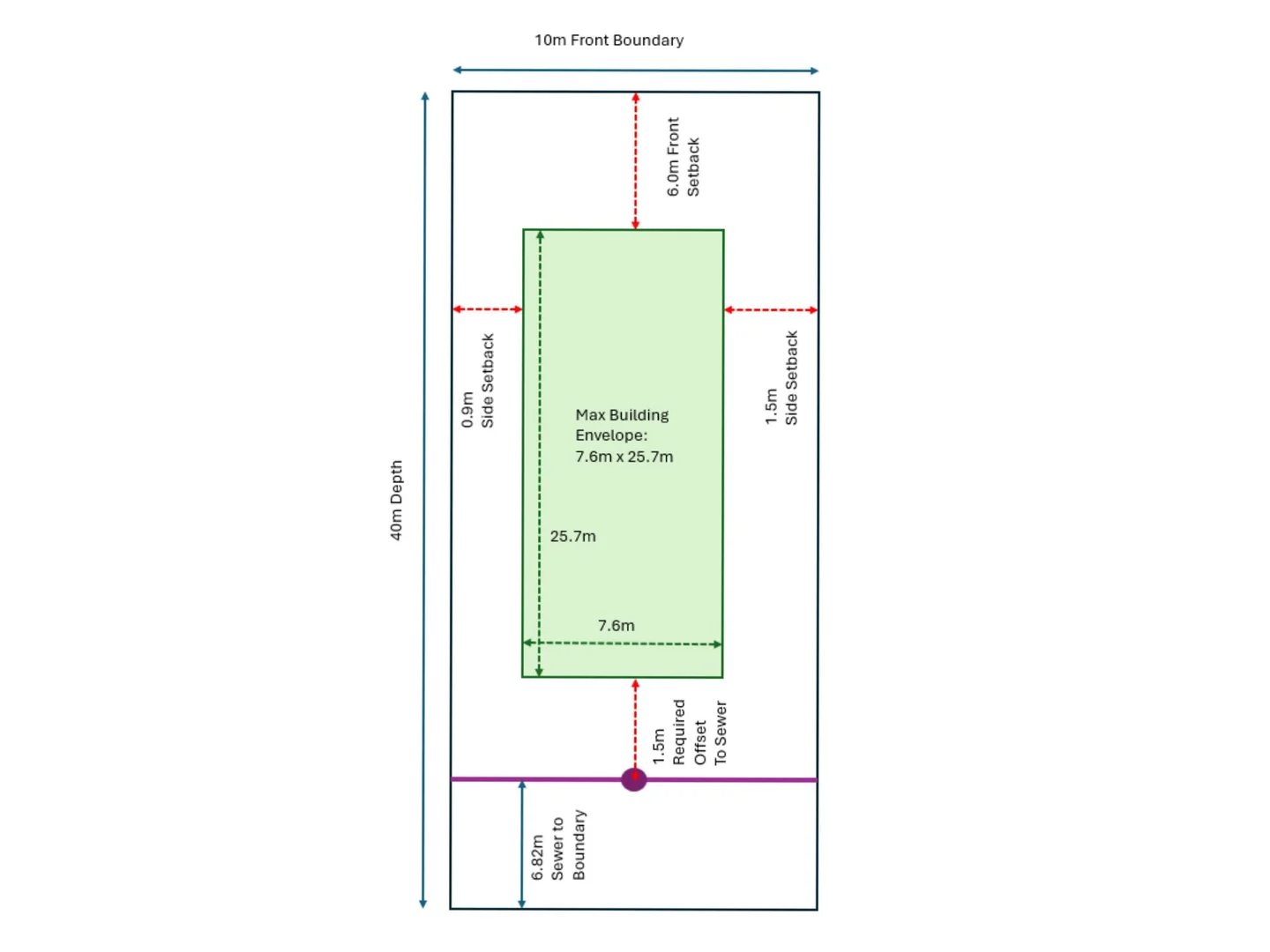 Additional image 8 of Lot 348/26 Eleventh Avenue, Railway Estate QLD 4810