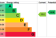 Additional image 15 of Lawley Way, Droitwich, Worcestershire, WR9