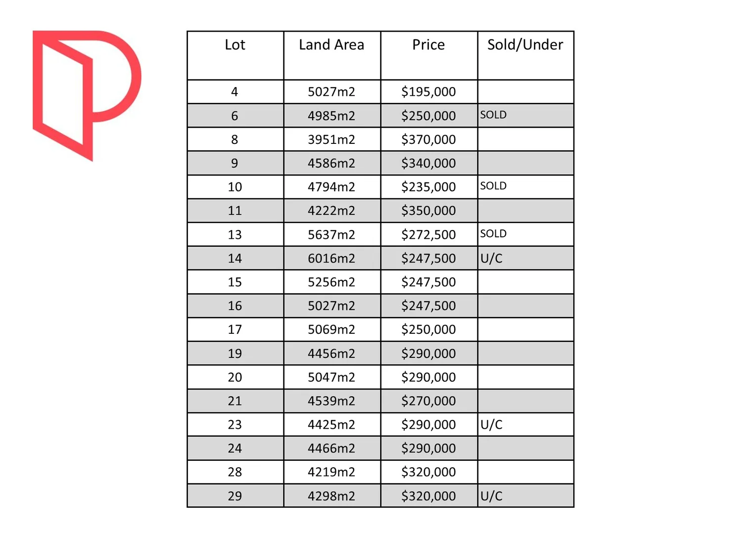 Additional image 35 of 960 Glastonbury Road, Glastonbury QLD 4570