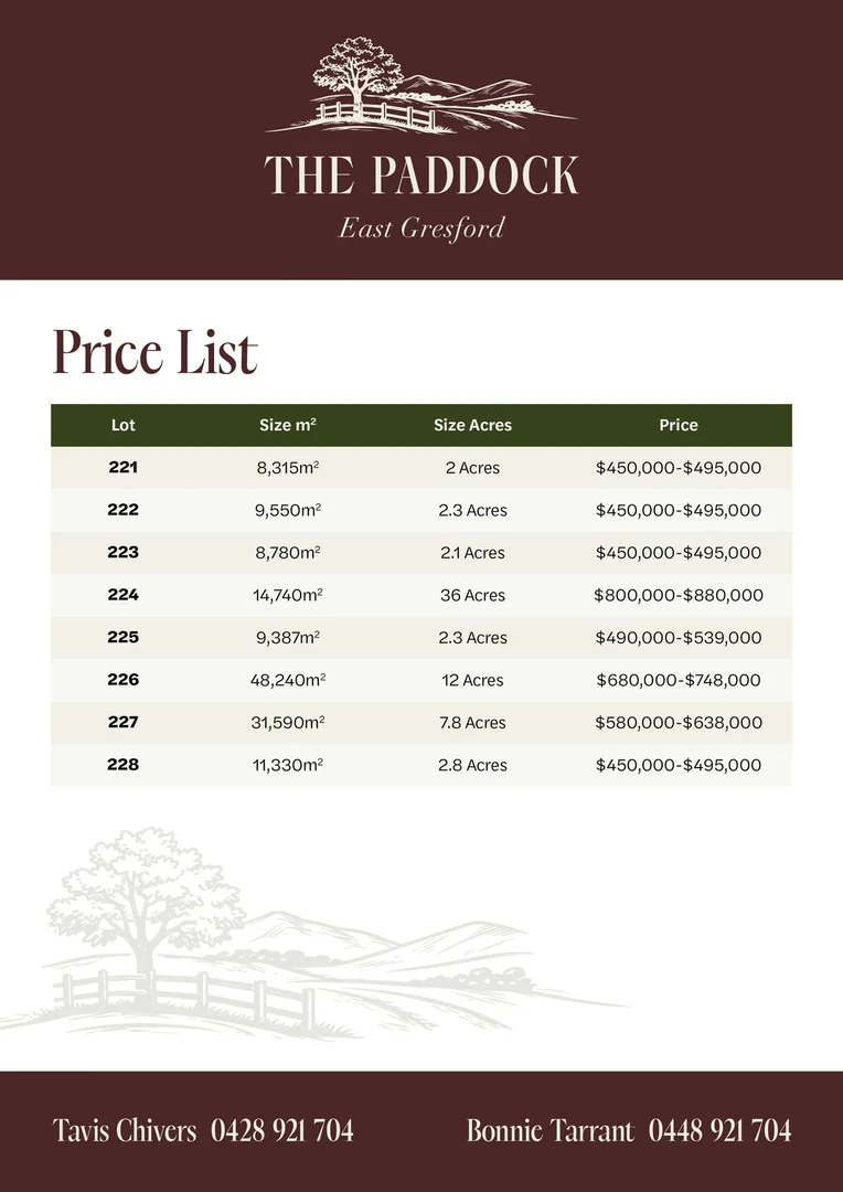 Additional image 15 of Lots/221-228 Durham Road, East Gresford NSW 2311