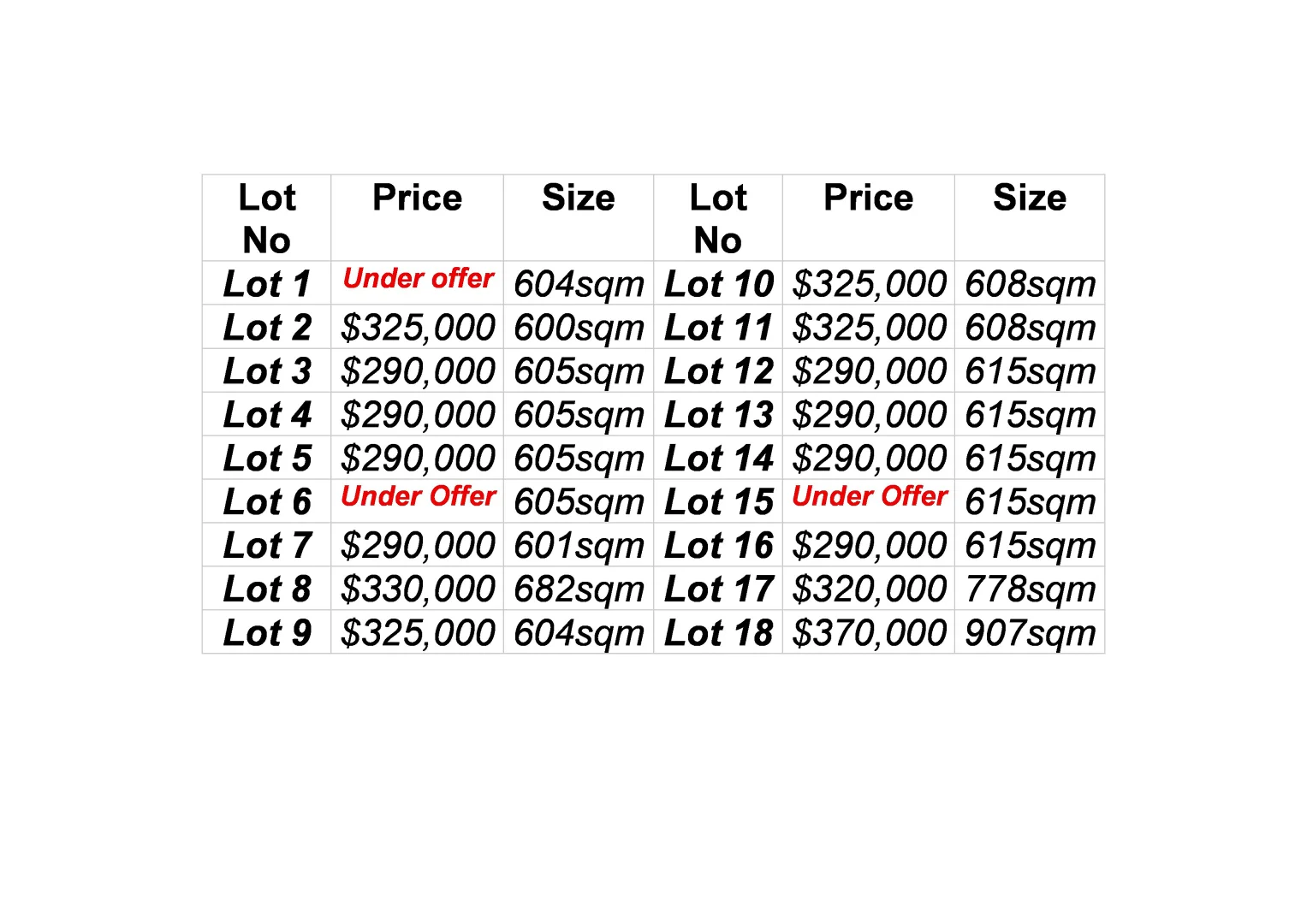 Additional image 5 of 1-18, 81-89 Mitchell Street, Jindera NSW 2642