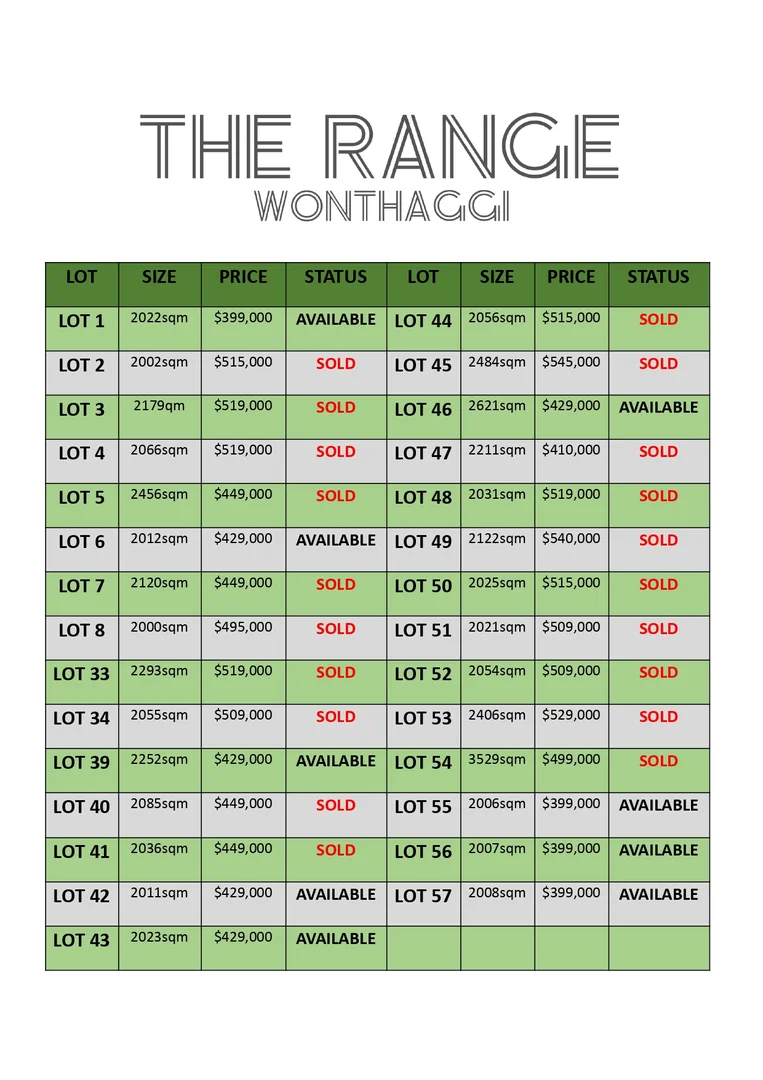 Additional image 7 of 1 Robin Way, Wonthaggi VIC 3995