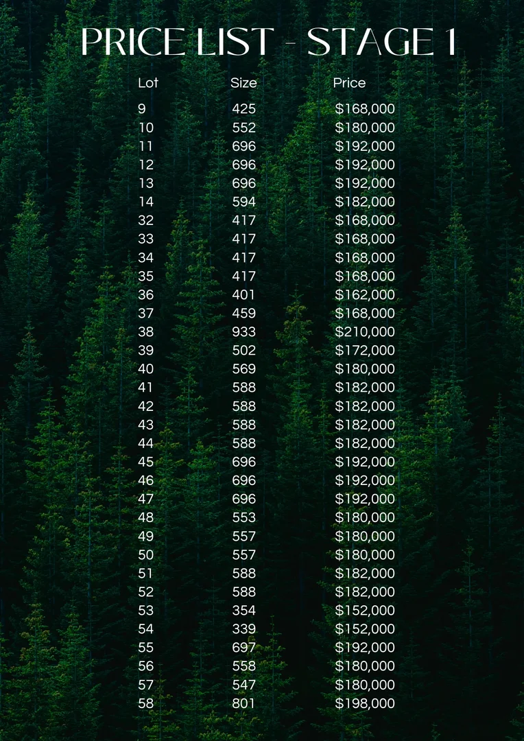 Additional image 4 of Lot 50 Evergreen Park (552-556 Etiwanda Avenue), Mildura VIC 3500