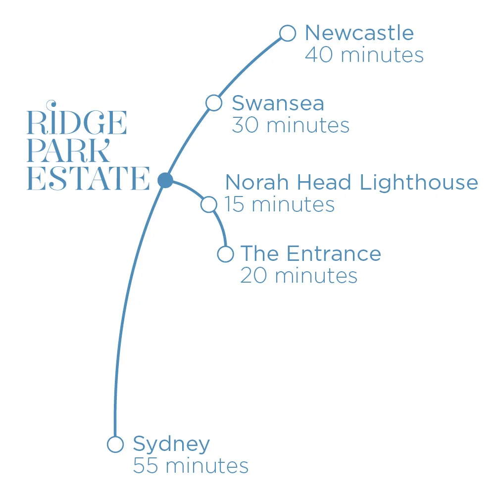 Additional image 2 of 40-78 Hiawatha Road, Woongarrah NSW 2259