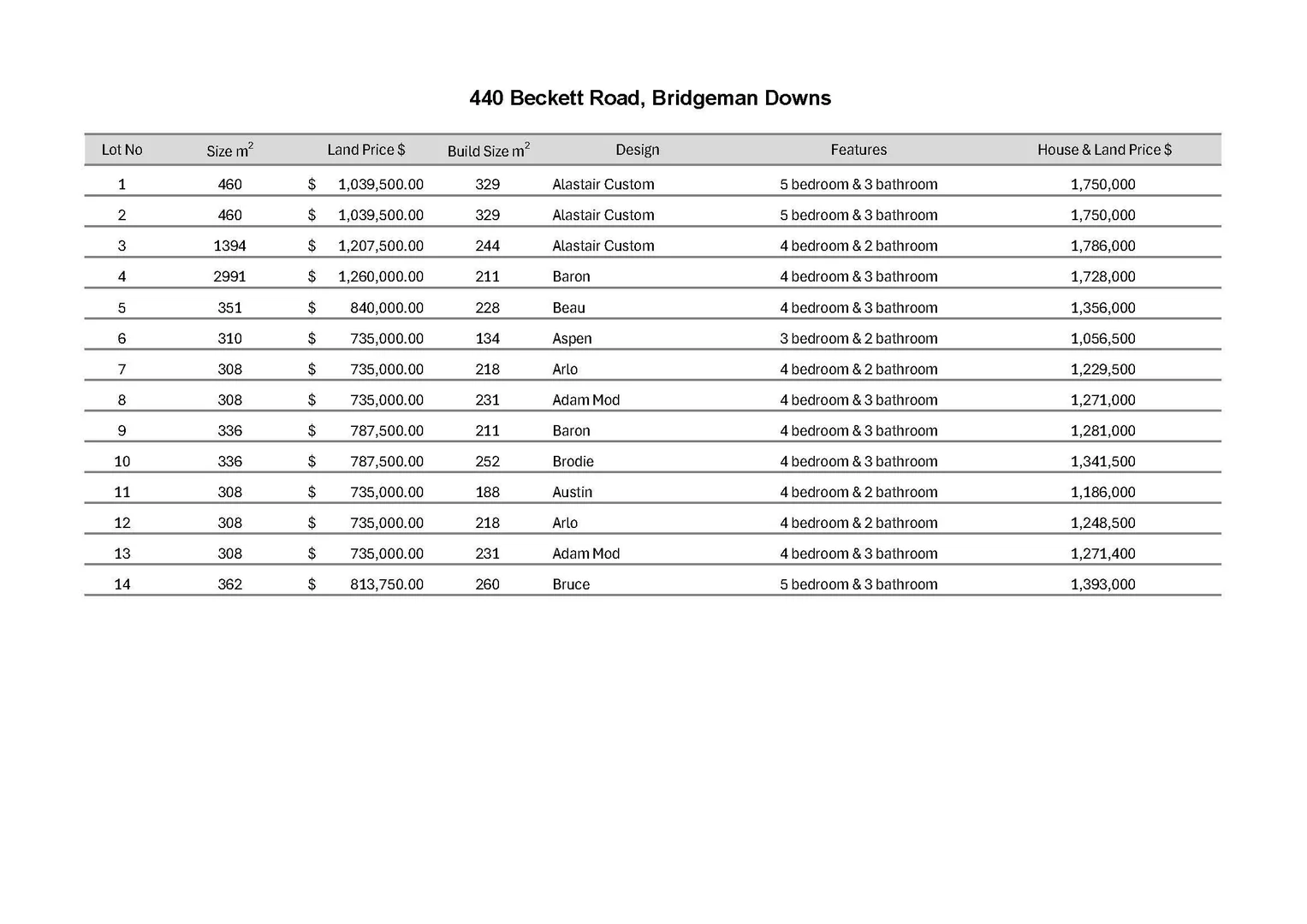 Additional image 16 of Lot 6/440 Beckett Road, Bridgeman Downs QLD 4035