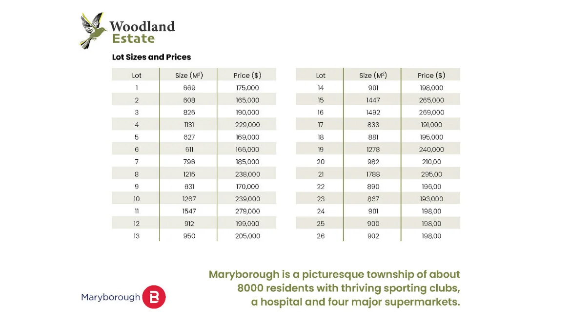 Additional image 22 of Nelson Street, Maryborough VIC 3465