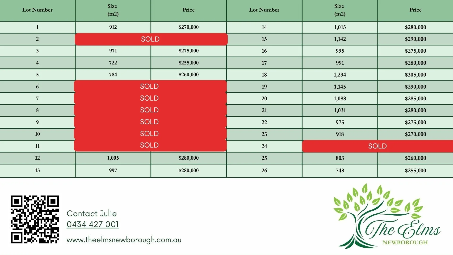 Additional image 3 of Gould St, Newborough VIC 3825