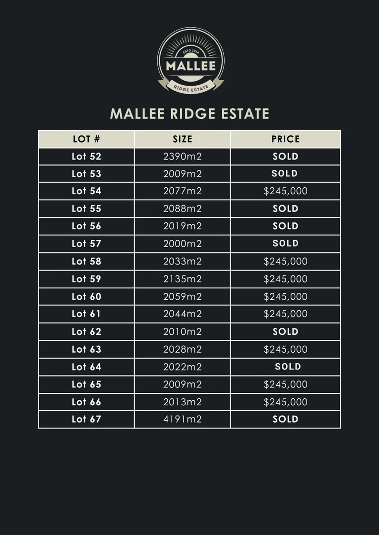 Additional image 6 of 52-67 Mallee Ridge Estate, Irymple VIC 3498