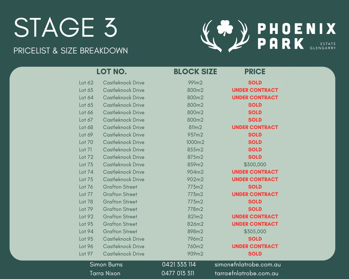 Additional image 2 of Stage 3 Phoenix Park Estate, Glengarry VIC 3854