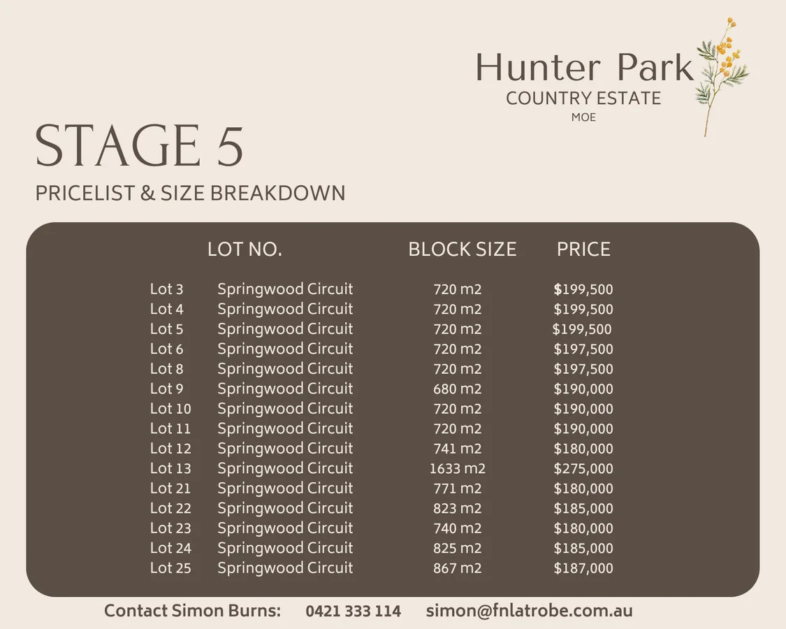 Additional image 2 of Lot 3 Springwood Circuit, Moe VIC 3825