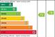 Additional image 21 of Highlands Road, Orpington