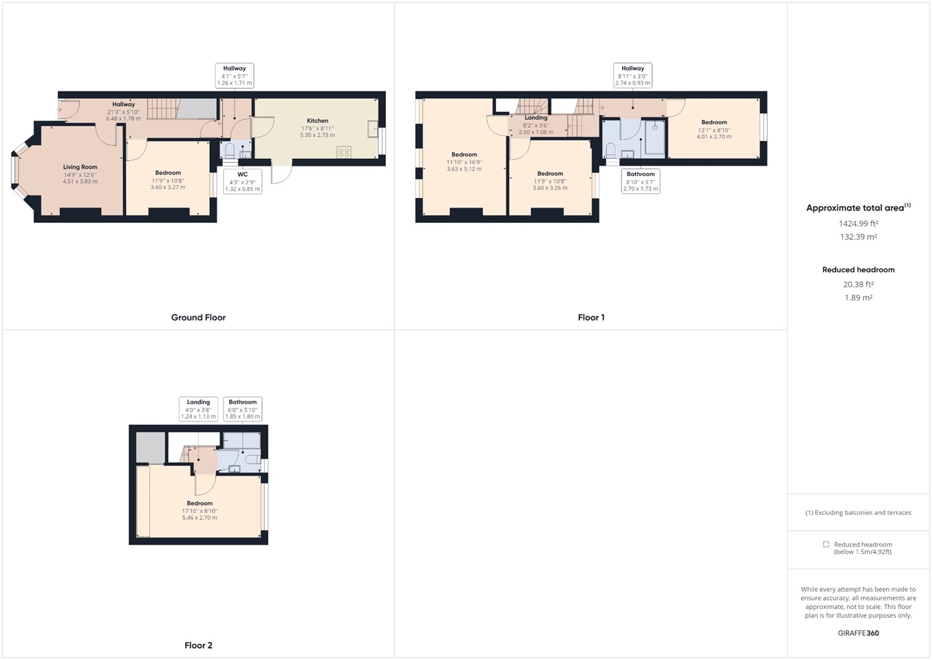 Additional image 20 of 5 Bed Terraced House, Rawden Place, CF11, N1 7GU