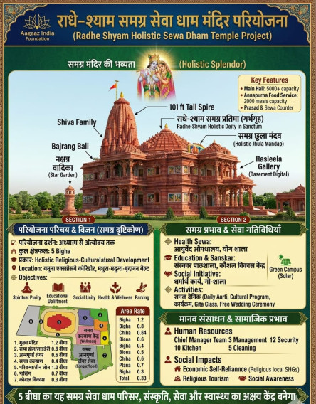 Additional image 2 of Begampur, Patna