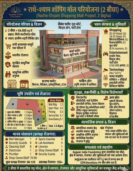 Additional image 3 of Begampur, Patna