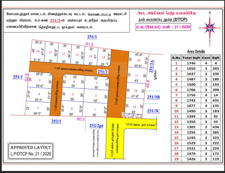 Othakalmandapam, Coimbatore