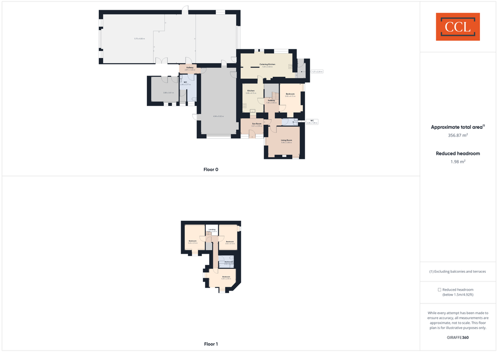 Additional image 28 of 4 bed detached house for saleBirnie, Elgin, Moray IV30