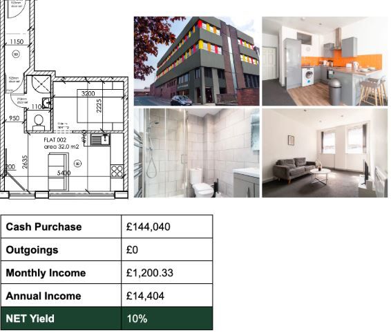 Additional image 2 of 1 bed flat for saleHigh Street, Blackburn BB1