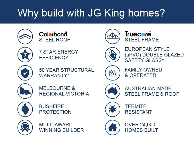 Additional image 5 of Lot 50325 Kirkpatrick Boulevard, Truganina VIC 3029