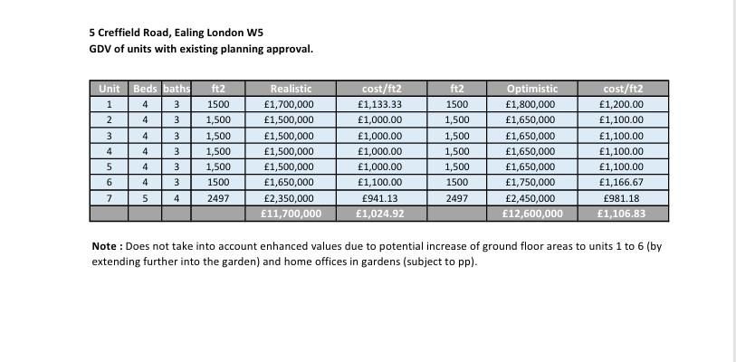 Additional image 5 of Land for saleCreffield Road, Ealing W5