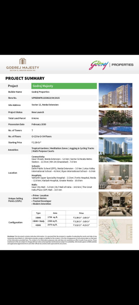 Additional image 2 of Sector 12, Noida