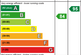 Additional image 20 of Black Edge Close, Dove Holes, Buxton