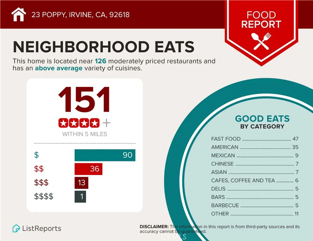 Additional image 40 of 23 Poppy, Irvine, CA 92618