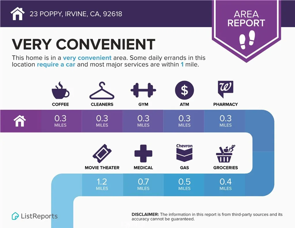 Additional image 38 of 23 Poppy, Irvine, CA 92618