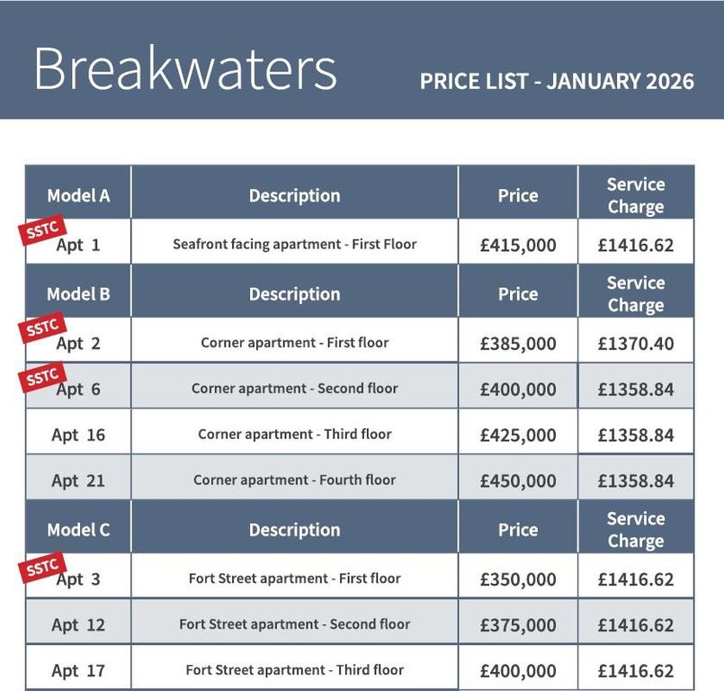 Additional image 29 of 2 bed flat for saleBreakwater Way, Sandown PO36