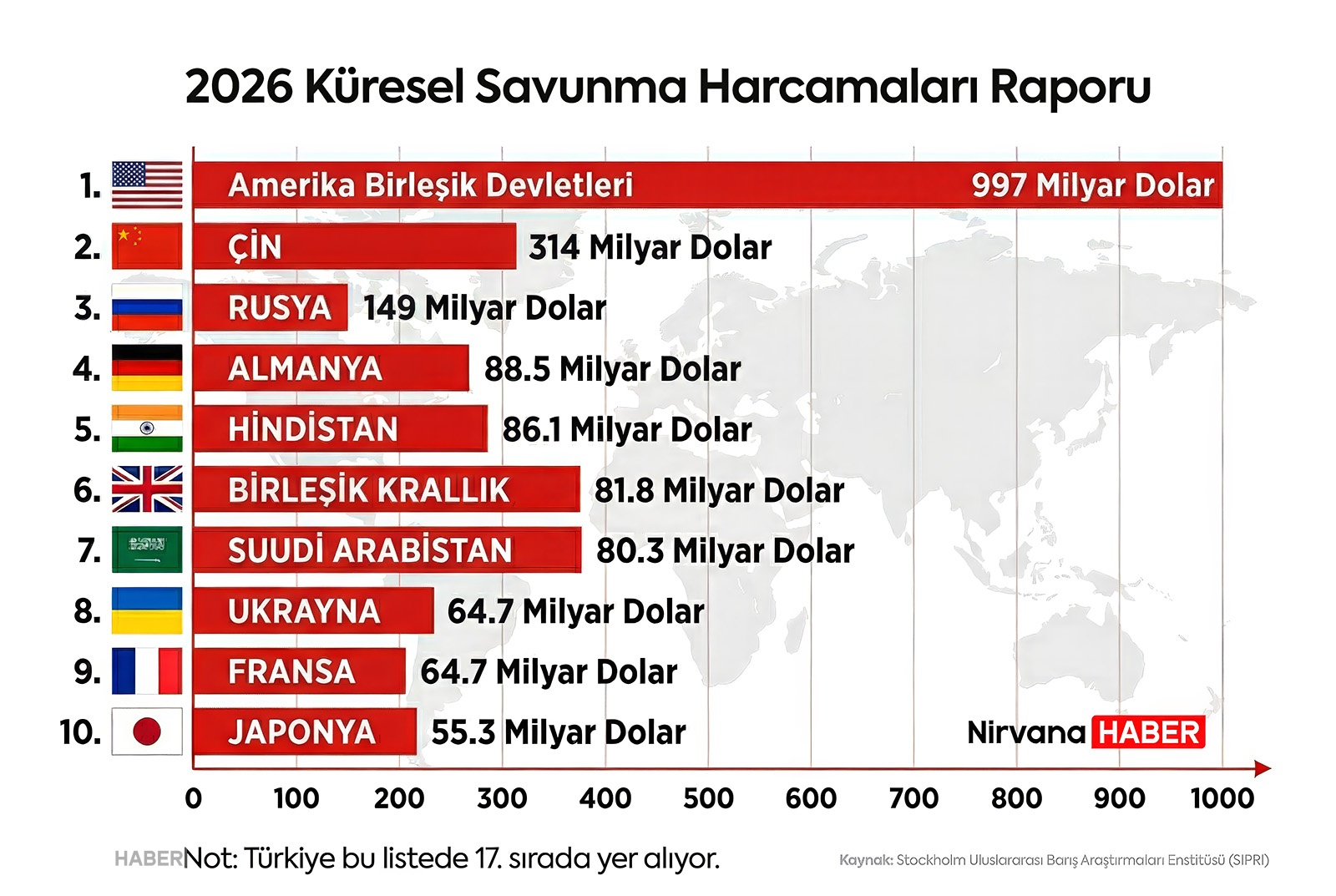 2026 Küresel Savunma Harcamaları Raporu - NirvanaHaber.jpg