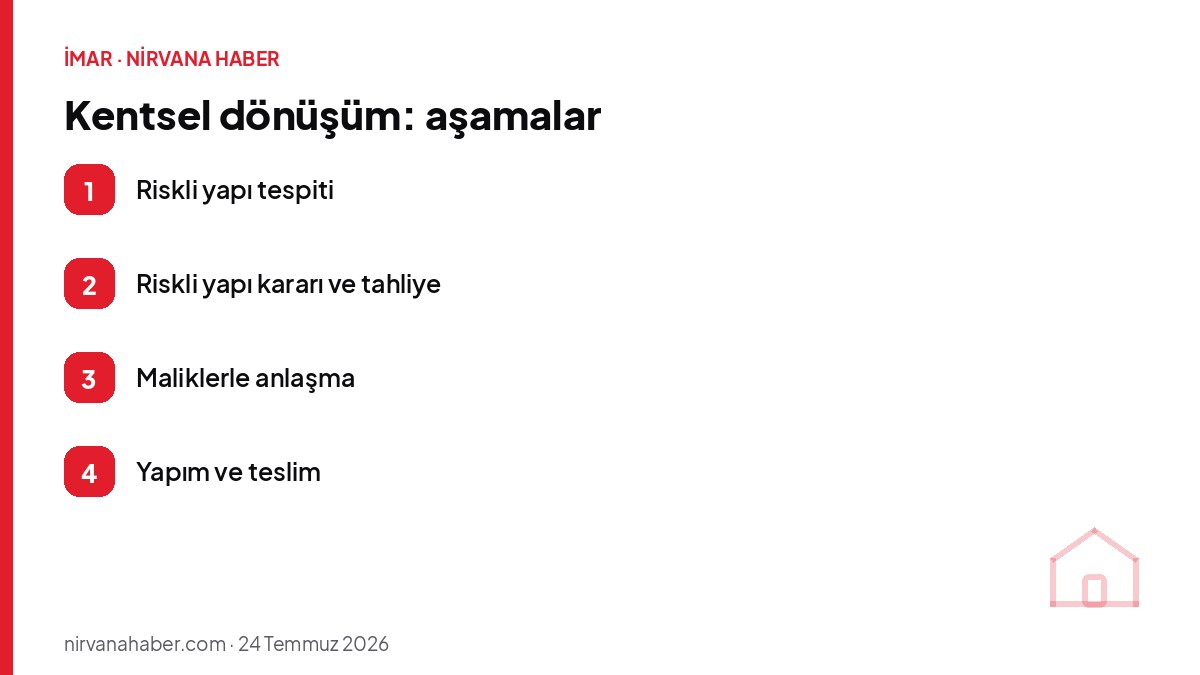 Kentsel dönüşüm: aşamalar