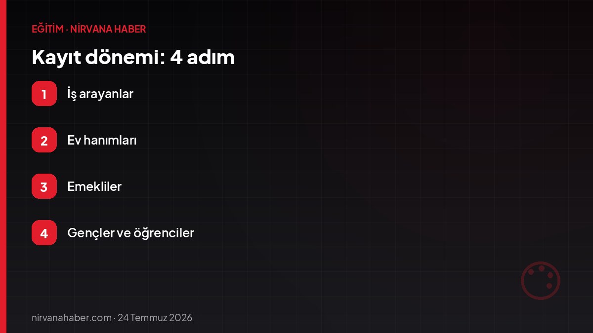 Kayıt dönemi: 4 adım