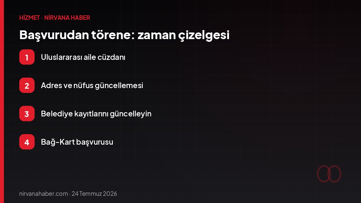 Başvurudan törene: zaman çizelgesi