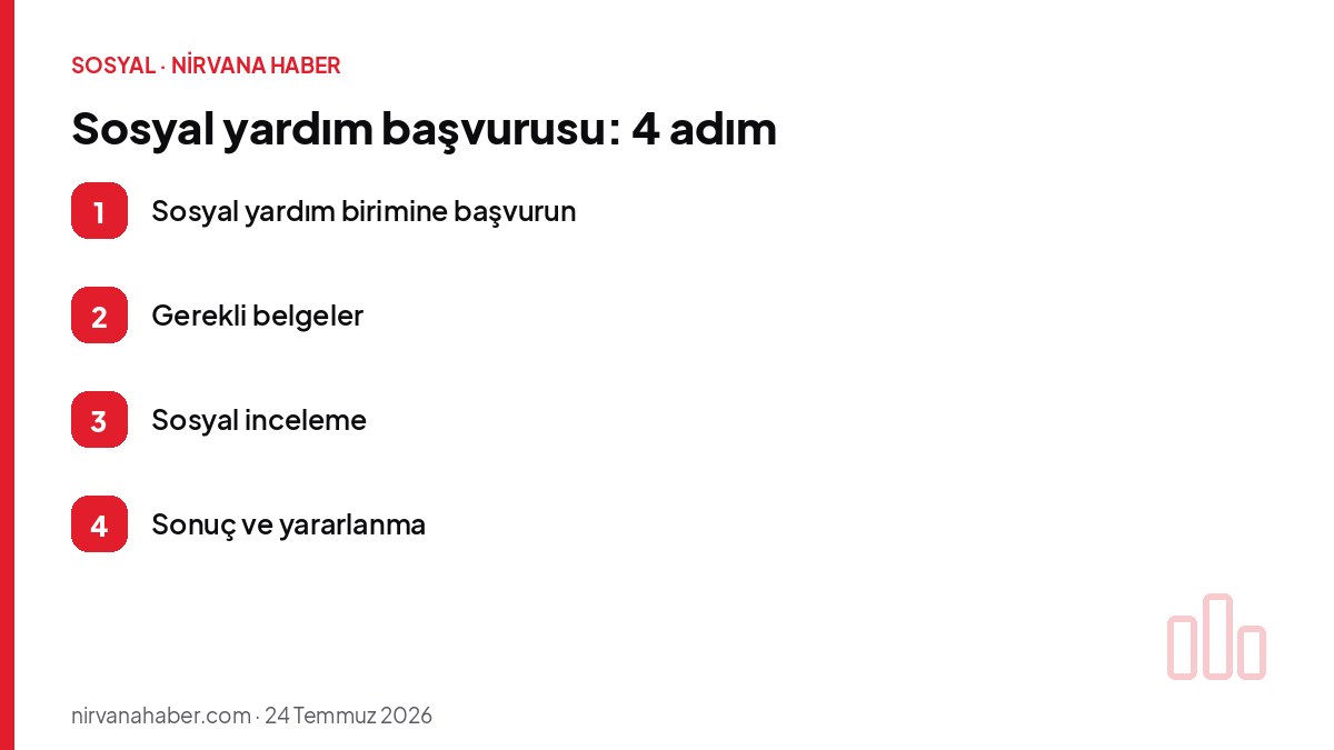 Sosyal yardım başvurusu: 4 adım