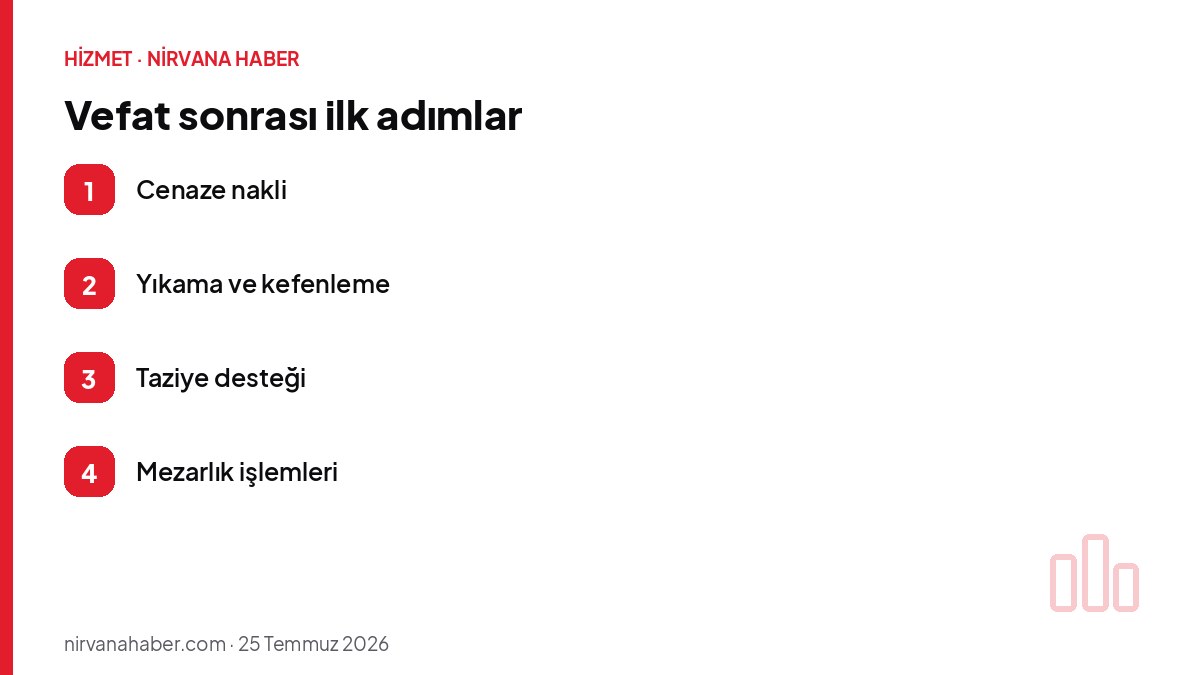 Vefat sonrası ilk adımlar
