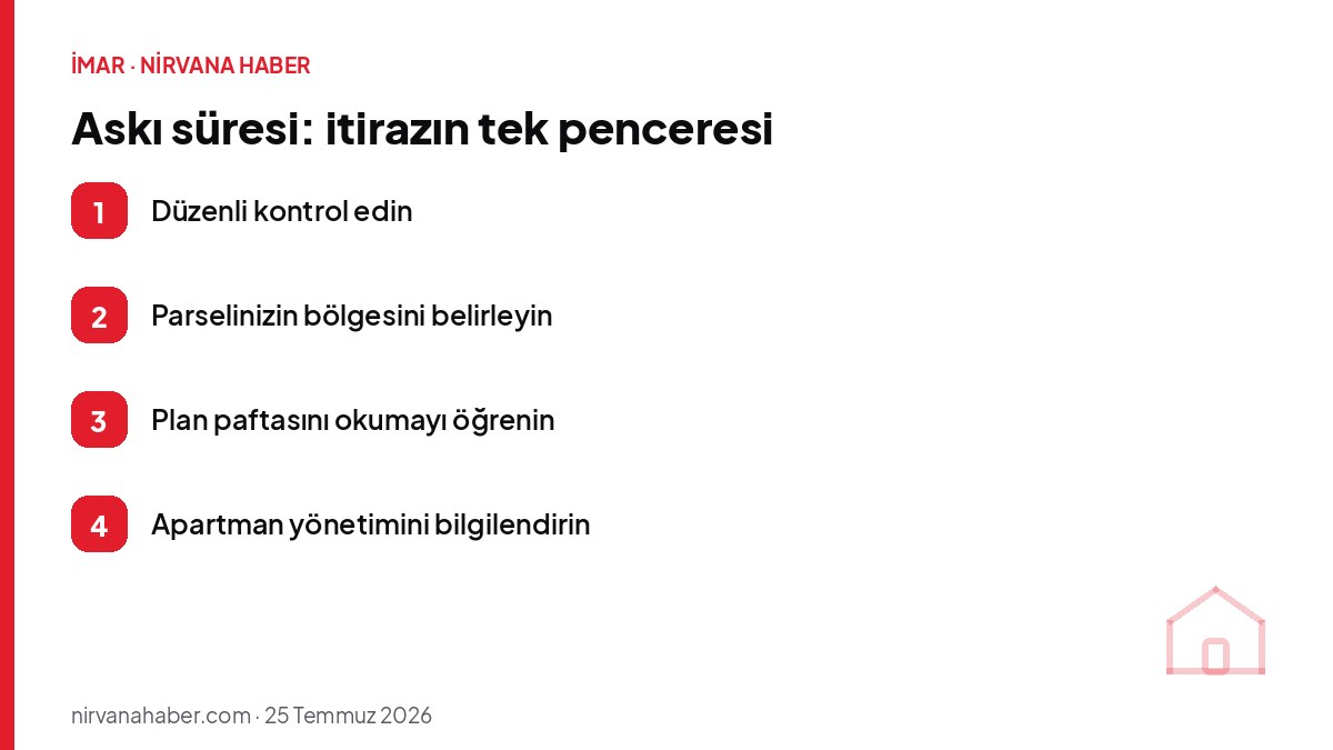 Askı süresi: itirazın tek penceresi