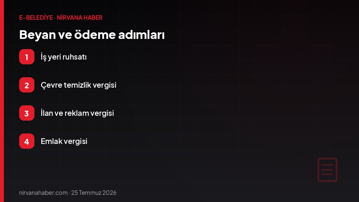 Beyan ve ödeme adımları