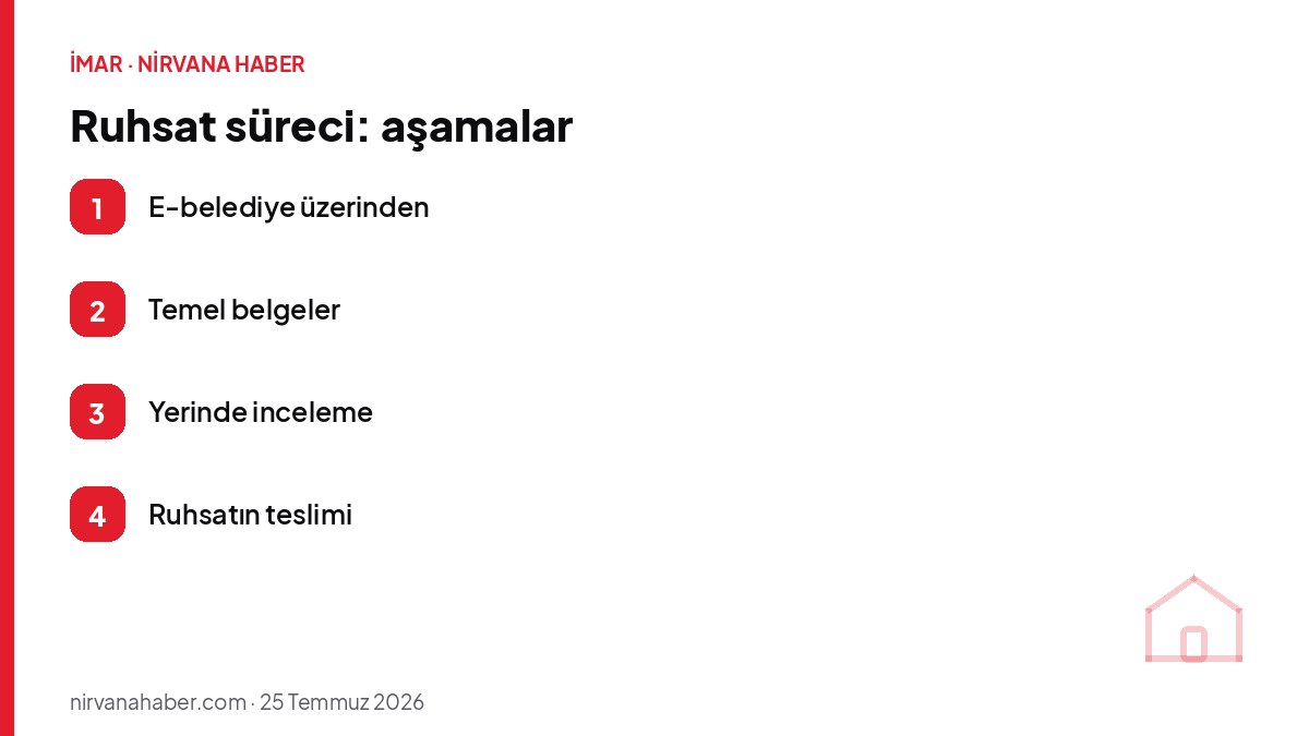 Ruhsat süreci: aşamalar