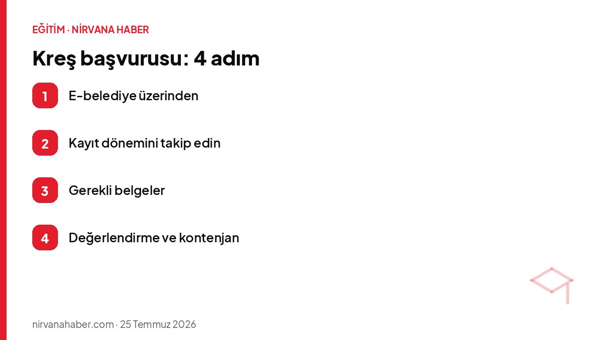 Kreş başvurusu: 4 adım