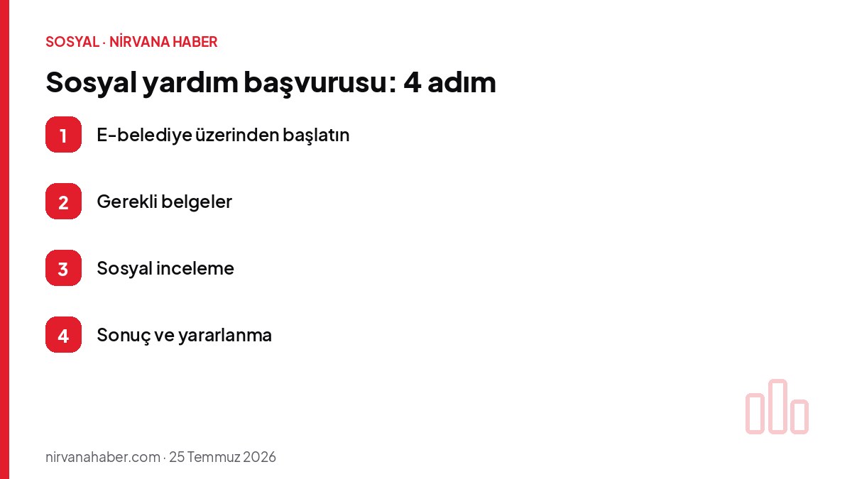 Sosyal yardım başvurusu: 4 adım