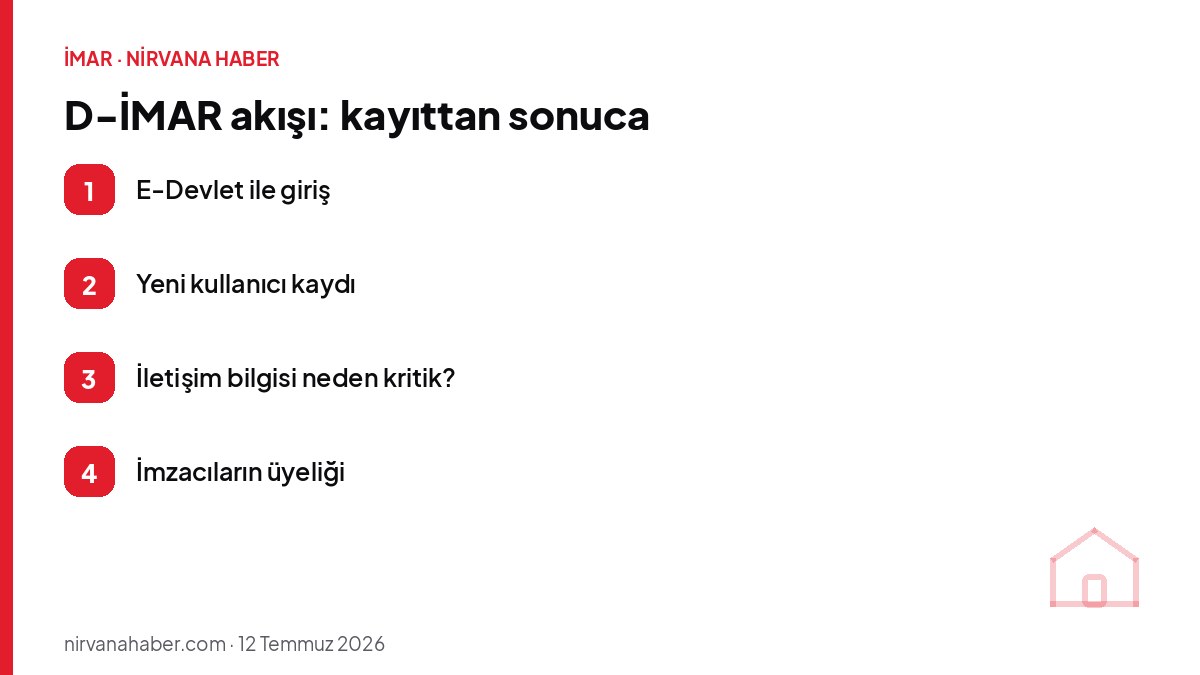 D-İMAR akışı: kayıttan sonuca