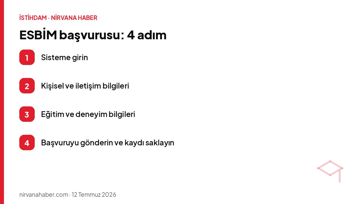 ESBİM başvurusu: 4 adım