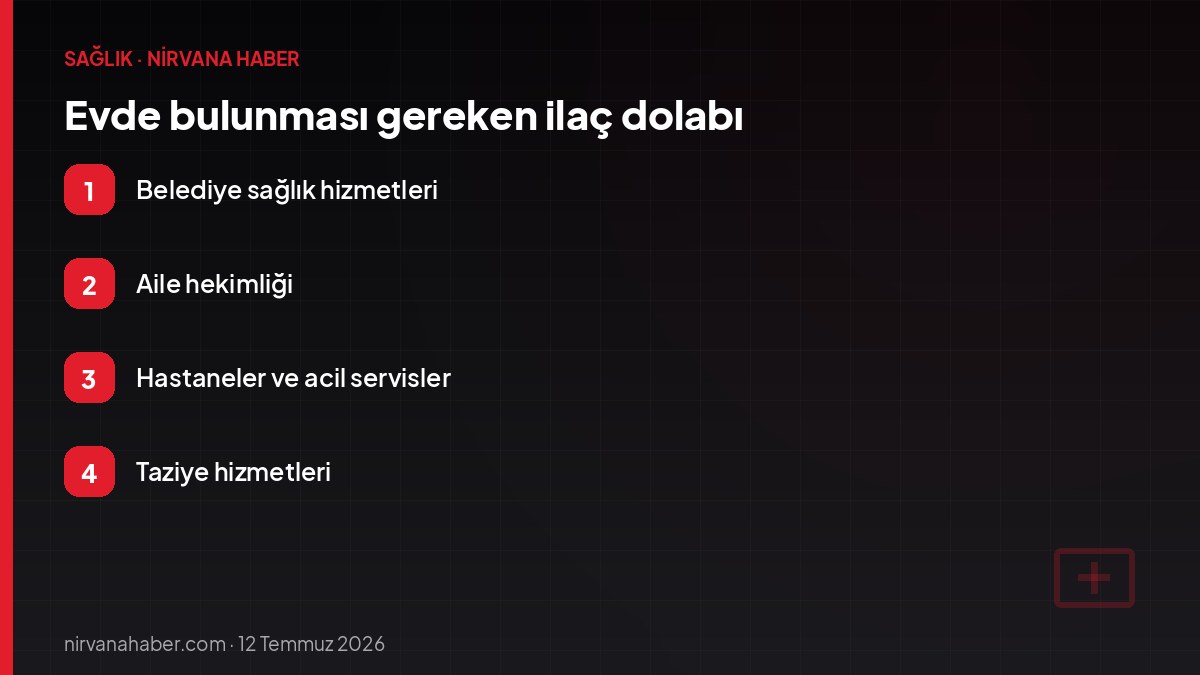Evde bulunması gereken ilaç dolabı