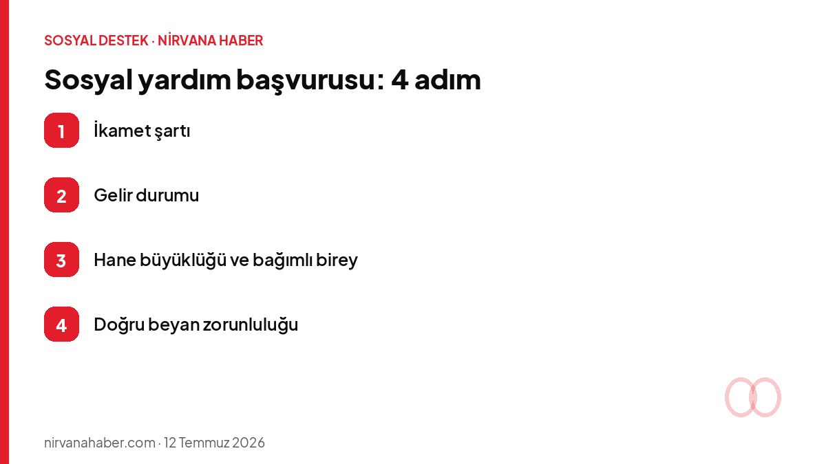 Sosyal yardım başvurusu: 4 adım